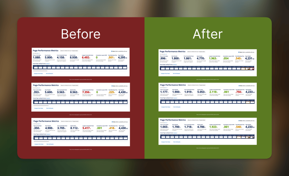 Qubbos PageSpeed Insights scores before and after performance optimization — image lazy-loading, CSS bundling, deferred third-party scripts