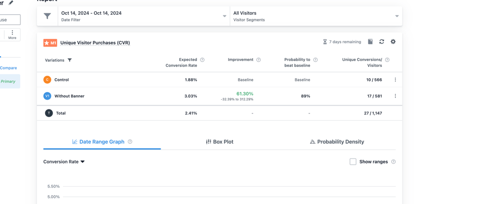 VWO split test results for the Turn Me Royal homepage redesign