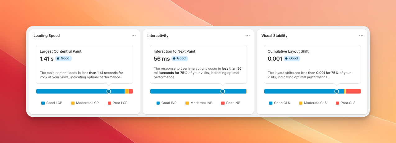 Shopify Pagespeed Insights